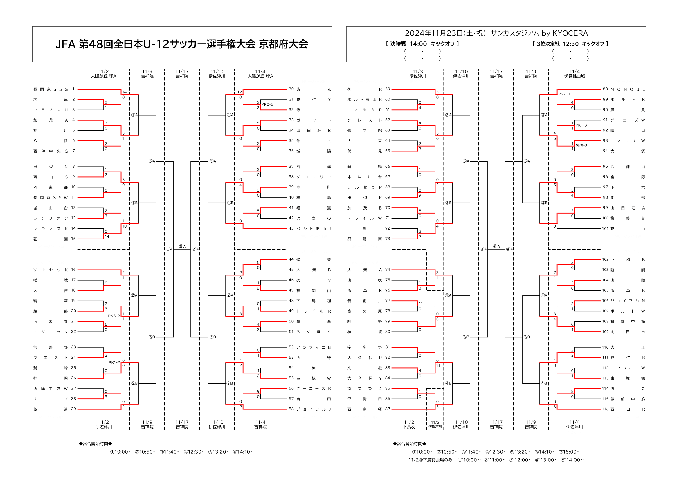 JFA 第48回全日本U-12サッカー選手権大会 京都府大会トーナメント表