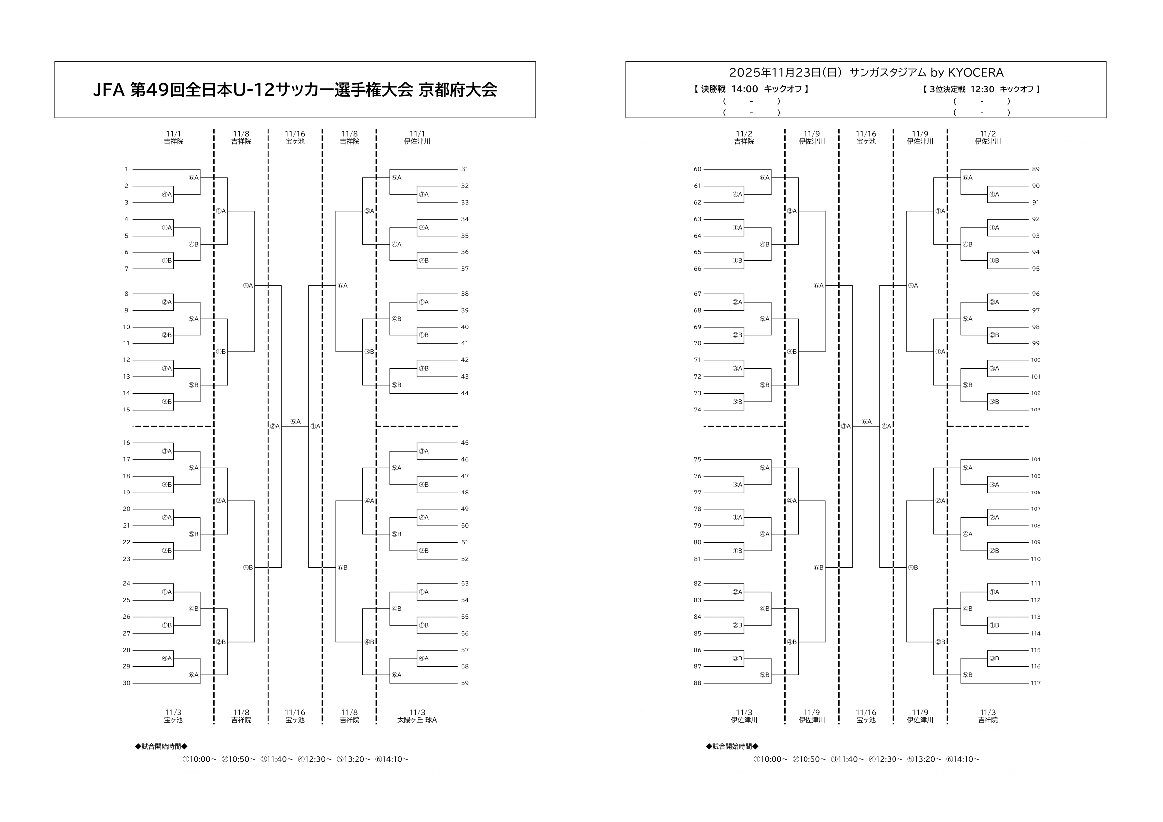 JFA 第49回全日本U-12サッカー選手権大会 京都府大会トーナメント表