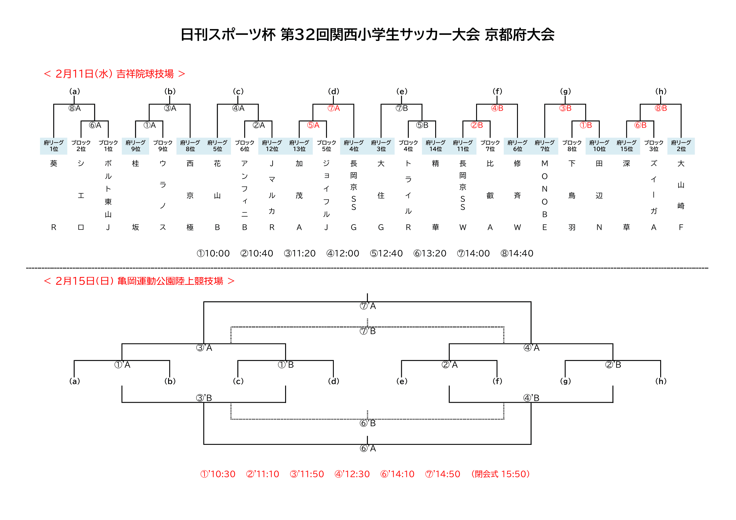 日刊スポーツ杯 トーナメント表
